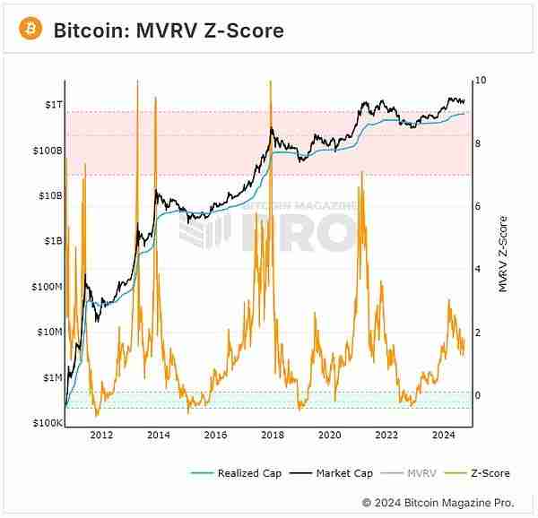 比特币价格为什么是全球流动性晴雨表?